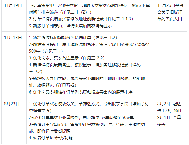 抖音后臺(tái)訂單管理與訂單發(fā)貨功能優(yōu)化